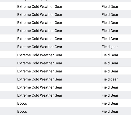 Pallets of "Extreme Cold Weather Gear" at a local auction.