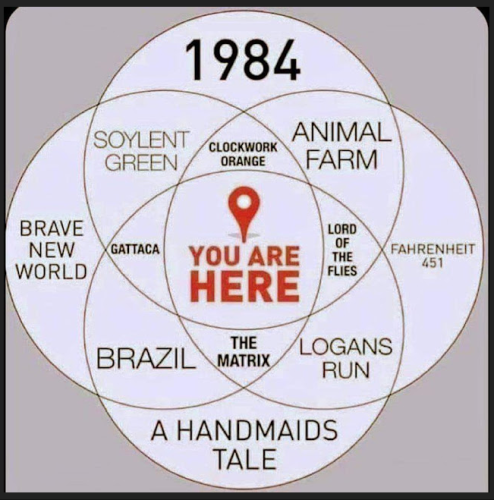 Multiple over-lapping Venn diagrams of dystopian fiction with “You Are Here” in the center.