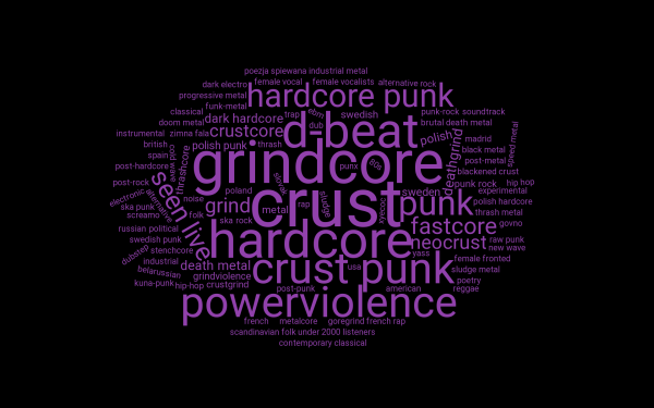 graphic with the music tag cloud.. black background, violet tags