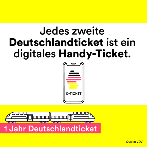 Auf der Grafik steht der Text "Jedes zweite Deutschlandticket ist ein digitales Handy-Ticket. Darunter ist ein Smartphone abgebildet, auf dessen Display das Logo des Deutschlandtickets zu sehen ist: eine Deutschlandkarte in den Farben schwarz, rot und gelb, darunter steht "D-Ticket" in Großbuchstaben. Ganz unten ist ein Textbalken, in dem steht "1 Jahr Deutschlandticket", über dem Textbalken ist ein Zug abgebildet. Rechts unten steht "Quelle: VDV"
