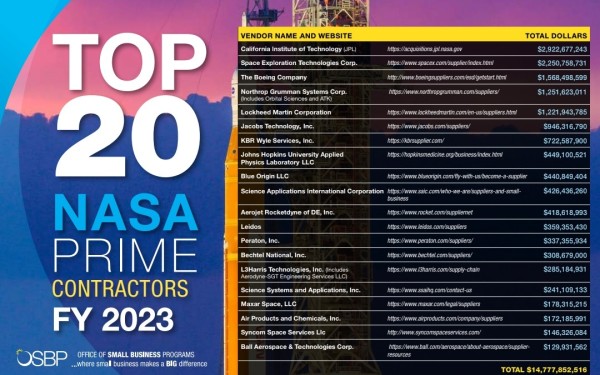 Screenshot of top 20 NASA contractors.