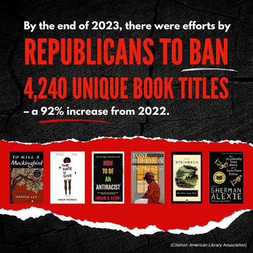By the end of 2023, there were efforts by Republicans to ban 4,240 unique book titles--a 92% increase from 2022.  