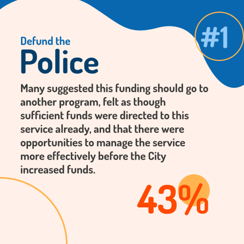43% of Torontonians surveyed by the City in November said they wanted to either cap or lessen police funding to spend that money on other services.