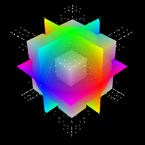 colorful 2d projection of a 3d object, xyz axis planes, a normalized sphere and an inner cube. 