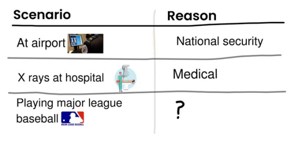 At airport - National security
X rays at hospital - Medical
Playing major league baseball - ????